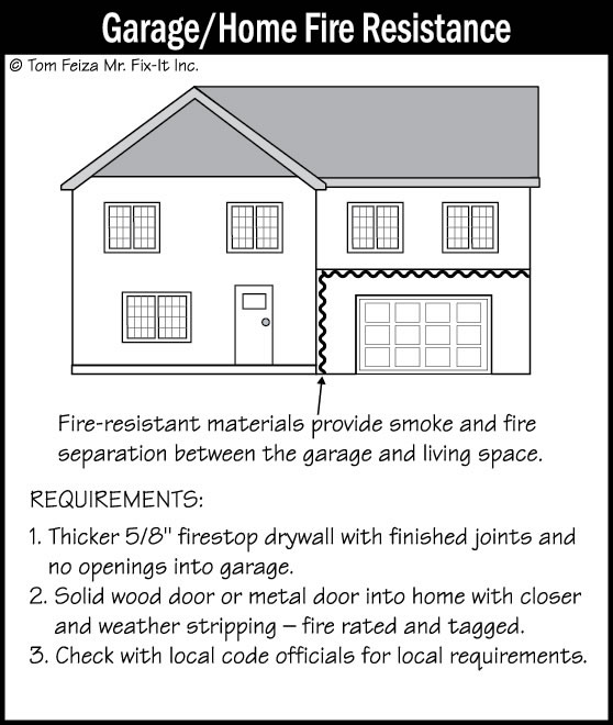 Garage Walls Sound Home Inspection, Fire Door Regulations Between Garage And House