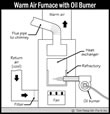 Warm Air Furnace