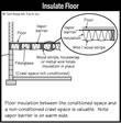 Insulation Under Floor System