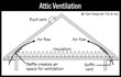 Ventilation of Attic and Foundation Areas
