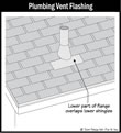 Roof Penetrations