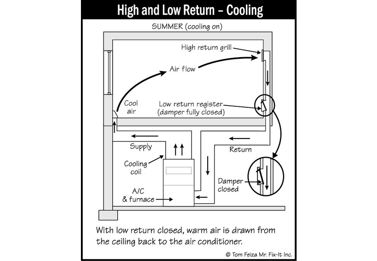 11 Things to Consider about Cooling Systems