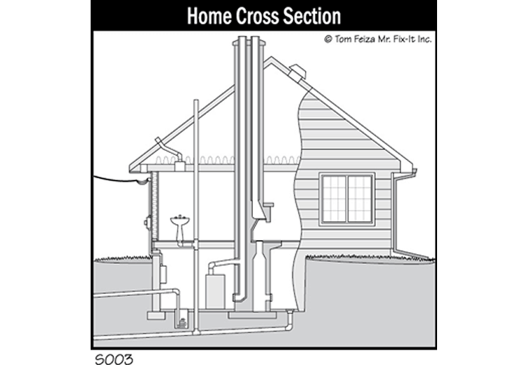 Home Cross Section (sketch) | Sound Home Inspection | CT & RI