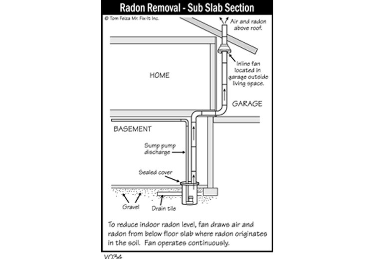 Radon Removal in House (sketch) | Sound Home Inspection | CT & RI