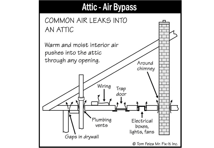 Vapor Retarders for House (sketch) | Sound Home Inspection | CT & RI