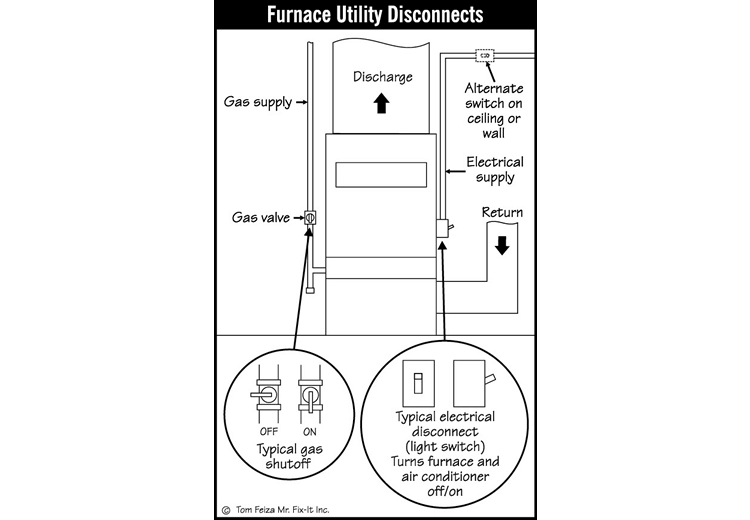 Automatic Safety Controls (sketch) | Sound Home Inspection | CT & RI