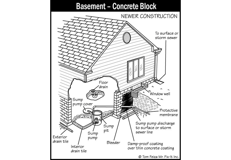 House Basements (sketch) | Sound Home Inspection | CT & RI