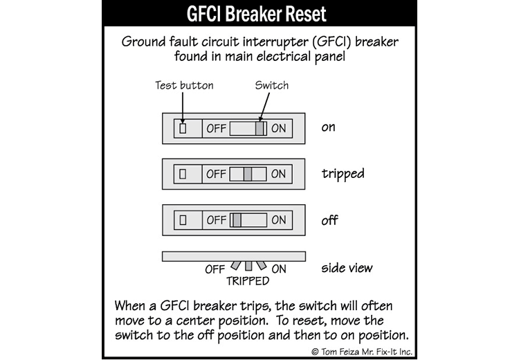 Branch Circuit Conductors (sketch) | Sound Home Inspection | CT & RI