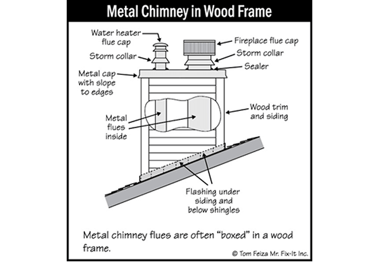 Chimney Crown (sketch) | Sound Home Inspection | CT & RI