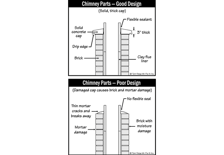 House Chimneys (sketch) | Sound Home Inspection | CT & RI