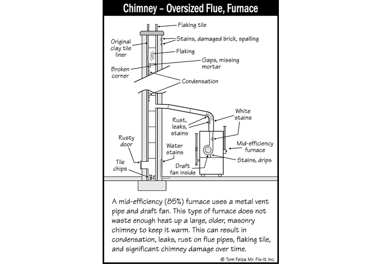 Chimneys, Flues & Vents (sketch) | Sound Home Inspection | CT & RI