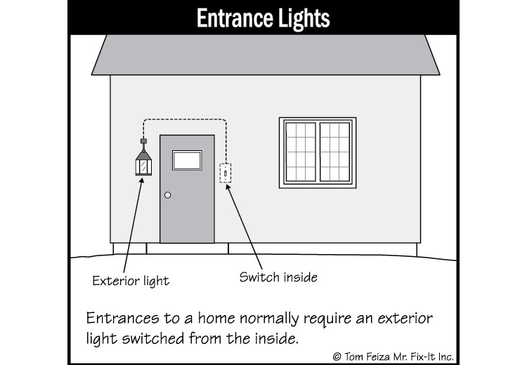 Connected Devies (Sketch) | Sound Home Inspection | CT & RI