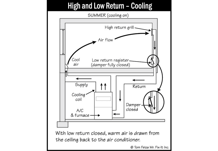 Cooling Equipment (sketch) | Sound Home Inspection | CT & RI