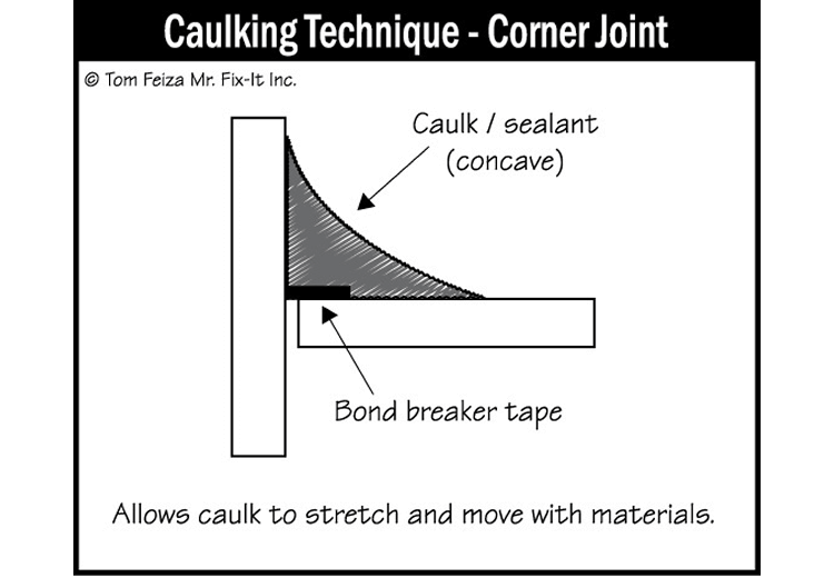 Corner Boards for House (sketch) | Sound Home Inspection | CT & RI