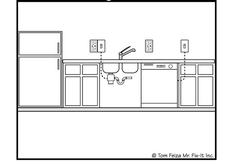 House Counters & Cabinets (sketch) | Sound Home Inspection | CT & RI