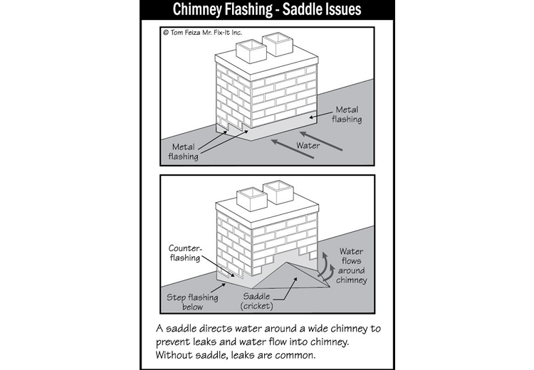 House Roof Cricket (sketch) | Sound Home Inspection | CT & RI