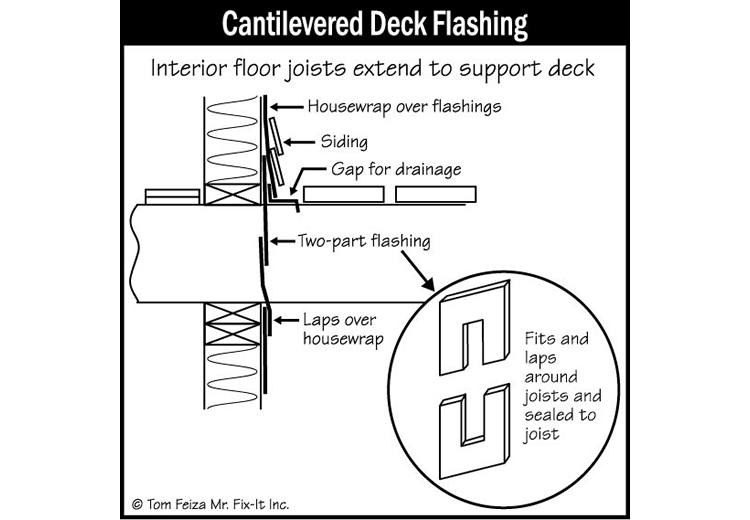 Deck Attachments (sketch) | Sound Home Inspection | CT & RI