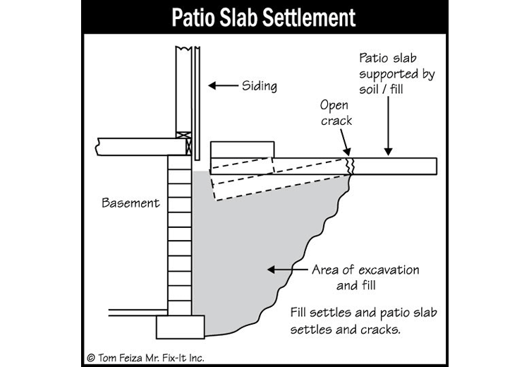 Decks Balconies and Stoops (sketch) | Sound Home Inspection | CT & RI