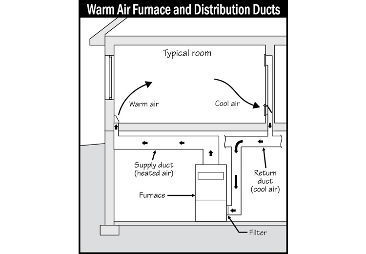 Heating Distribution System (sketch) | Sound Home Inspection | CT & RI