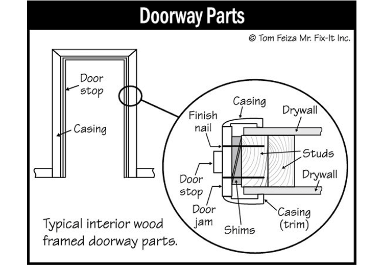 Door Trim (sketch) | Sound Home Inspection | CT & RI