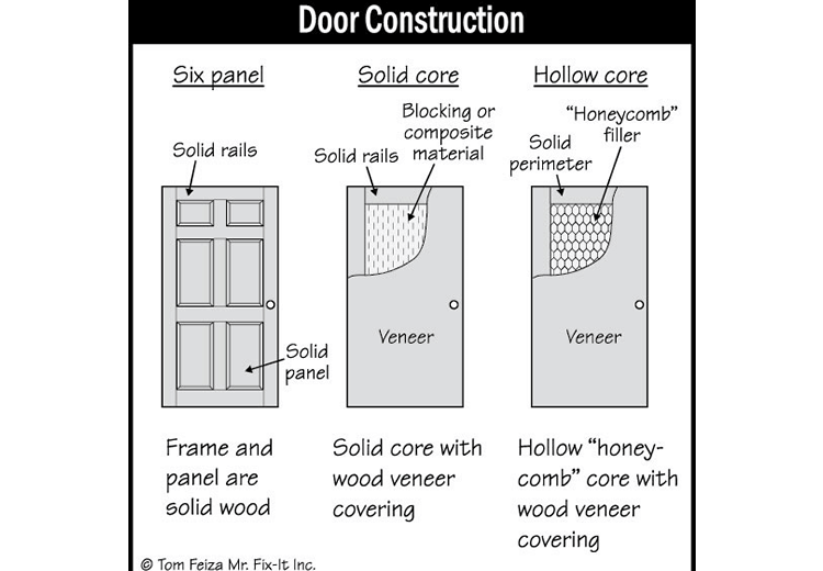 Interior House Doors (sketch) | Sound Home Inspection | CT & RI