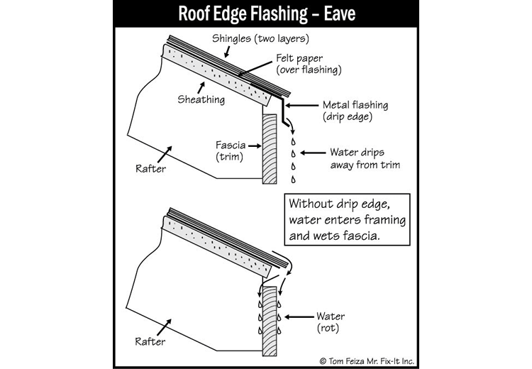 Eaves, Soffits and Facias (sketch) | Sound Home Inspection | CT & RI