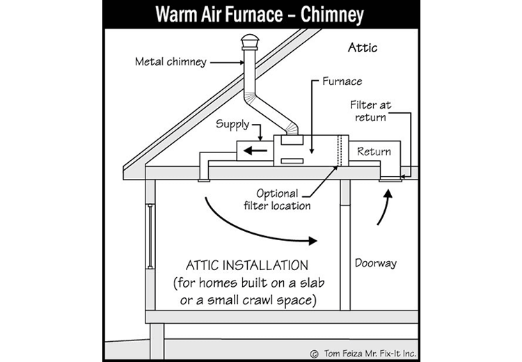 House Elbows (Roofing) (sketch) | Sound Home Inspection | CT & RI