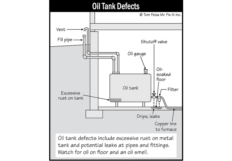 Heating Energy Source (sketch) | Sound Home Inspection | CT & RI