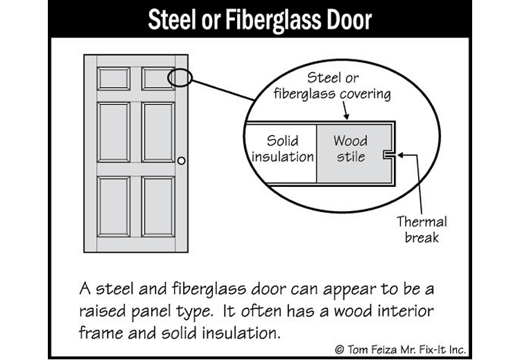 Exterior Doors (sketch) | Sound Home Inspection | CT & RI