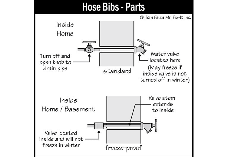 Exterior House Home Bib (sketch) | Sound Home Inspection | CT & RI