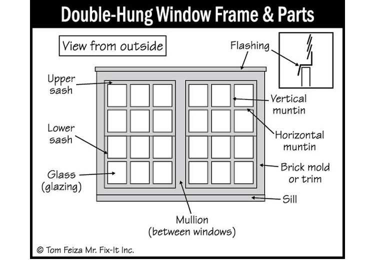 Exterior Trim (sketch) | Sound Home Inspection | CT & RI