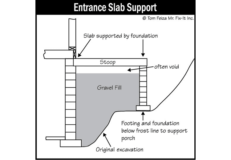 Flagstone (sketch) | Sound Home Inspection | CT & RI