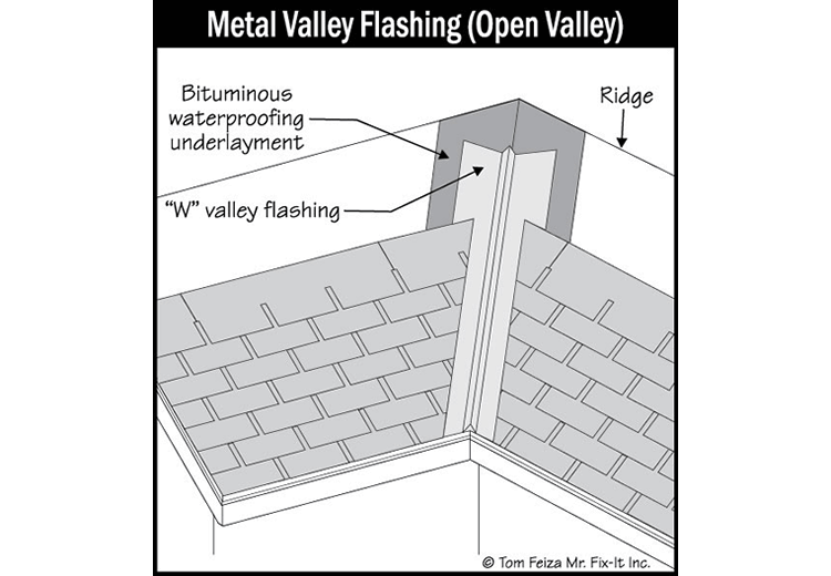 Roof Flashing on House (sketch) | Sound Home Inspection | CT & RI