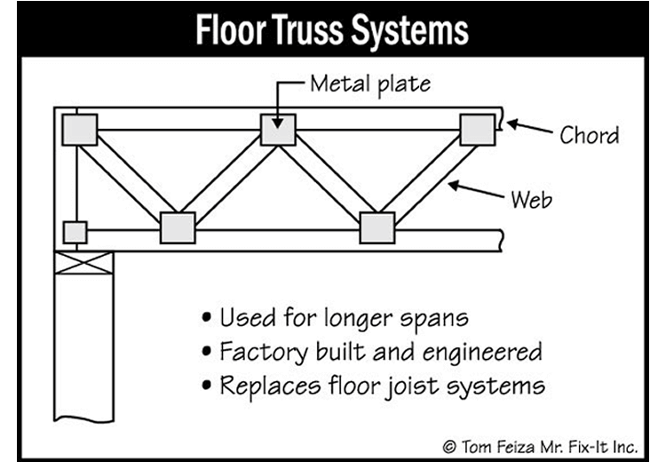 House Floors (sketch) | Sound Home Inspection | CT & RI