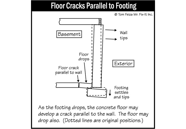 Interior House Floors (sketch) | Sound Home Inspection | CT & RI