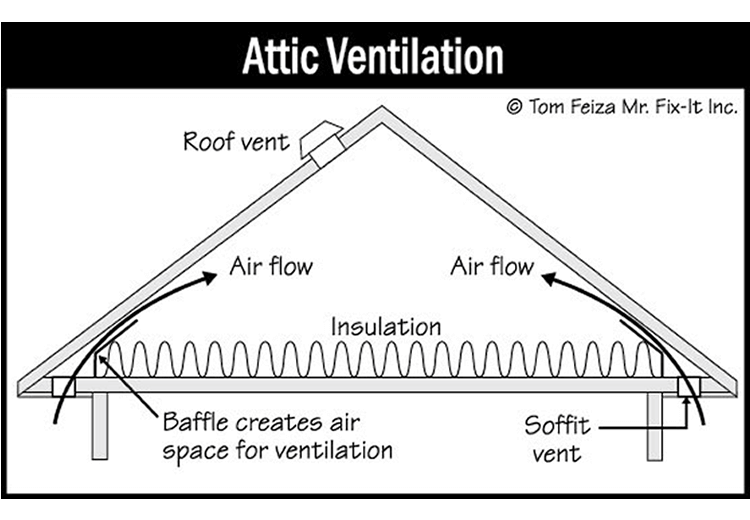 House Gable End Vent (sketch) | Sound Home Inspection | CT & RI