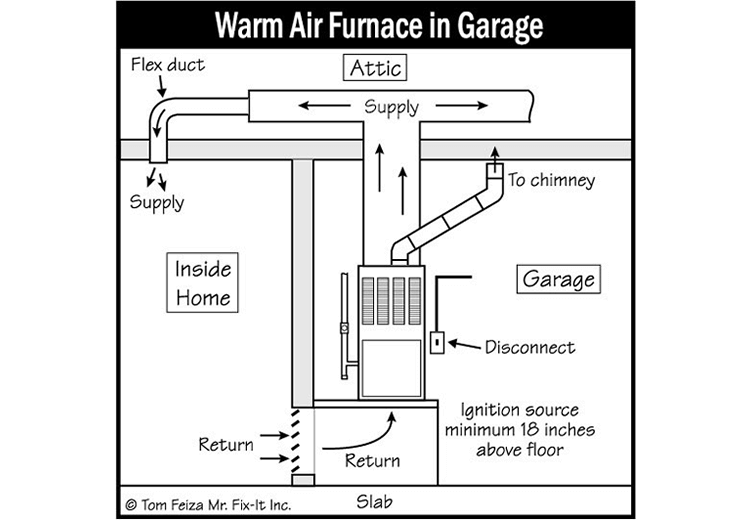 Garage Ceiling (sketch) | Sound Home Inspection | CT & RI