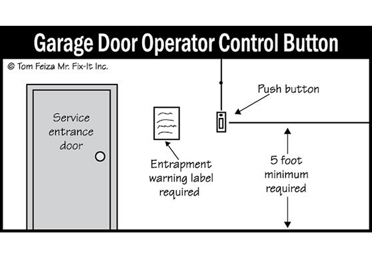 Garage Door Opener (sketch) | Sound Home Inspection | CT & RI