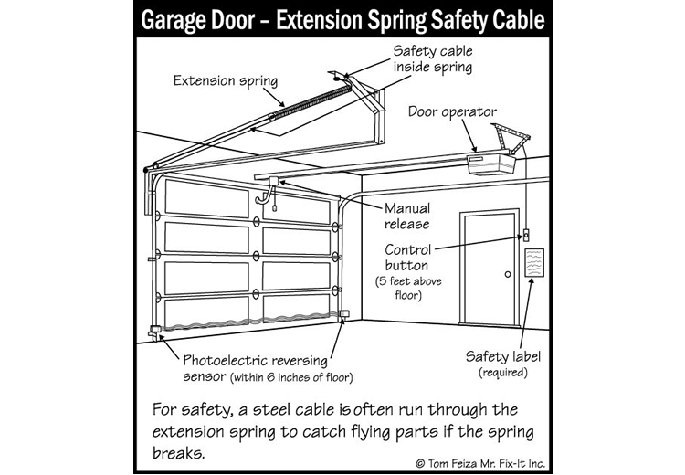 Garage Door (sketch) | Sound Home Inspection | CT & RI