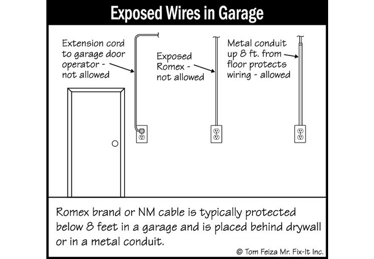 Garage Electrical System (sketch) | Sound Home Inspection | CT & RI