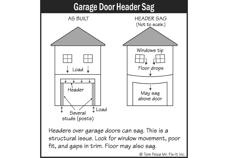 Garage Exterior (sketch) | Sound Home Inspection | CT & RI