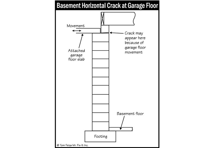 Garage Floor (sketch) | Sound Home Inspection | CT & RI