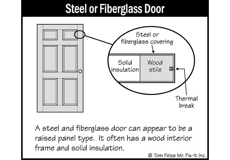 Garage Occupant Door (sketch) | Sound Home Inspection | CT & RI