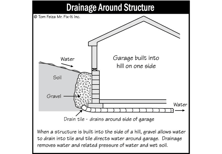 Garage Siding (sketch) | Sound Home Inspection | CT & RI