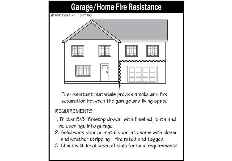 Garage Walls (sketch) | Sound Home Inspection | CT & RI