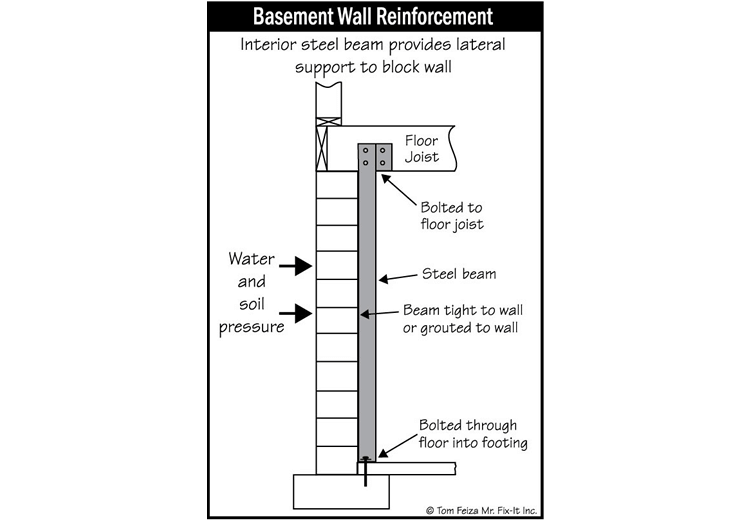 House Girder (sketch) | Sound Home Inspection | CT & RI