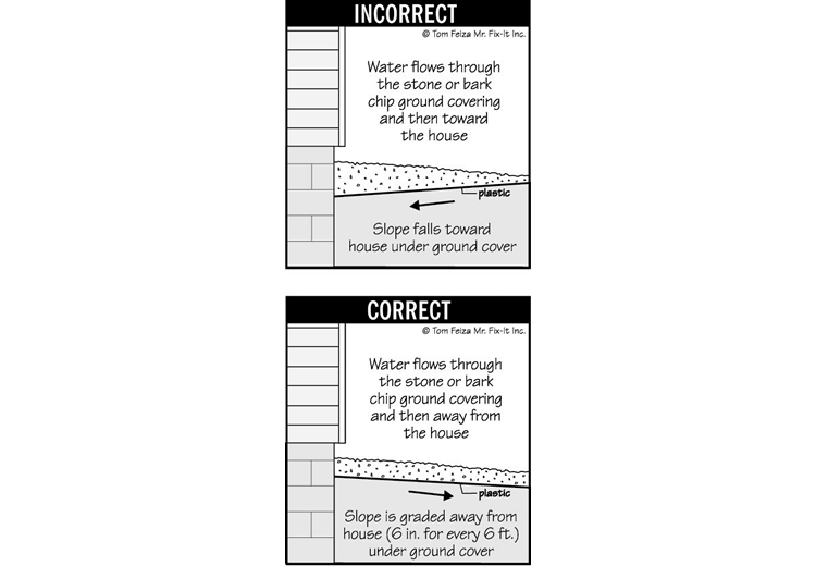 Exterior House Grading (sketch) | Sound Home Inspection | CT & RI