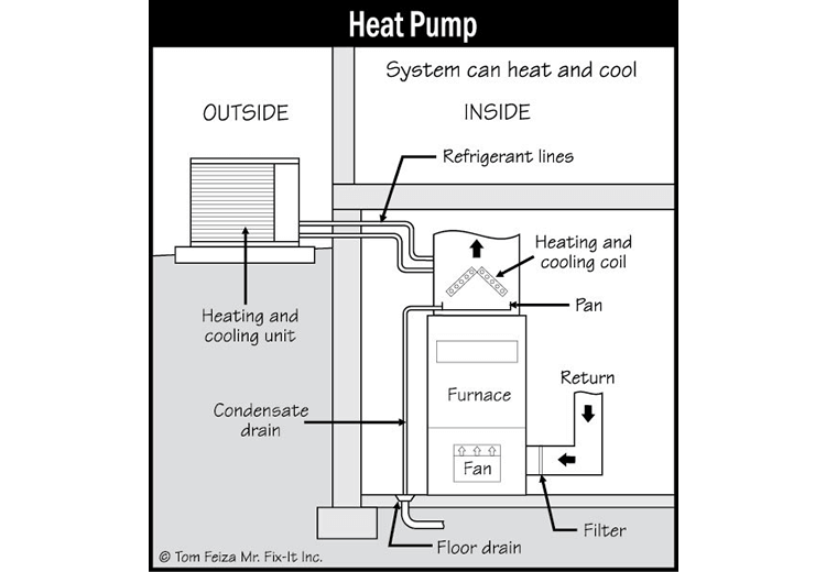 Heating Equipment Inspection (sketch) | Sound Home Inspection | CT & RI