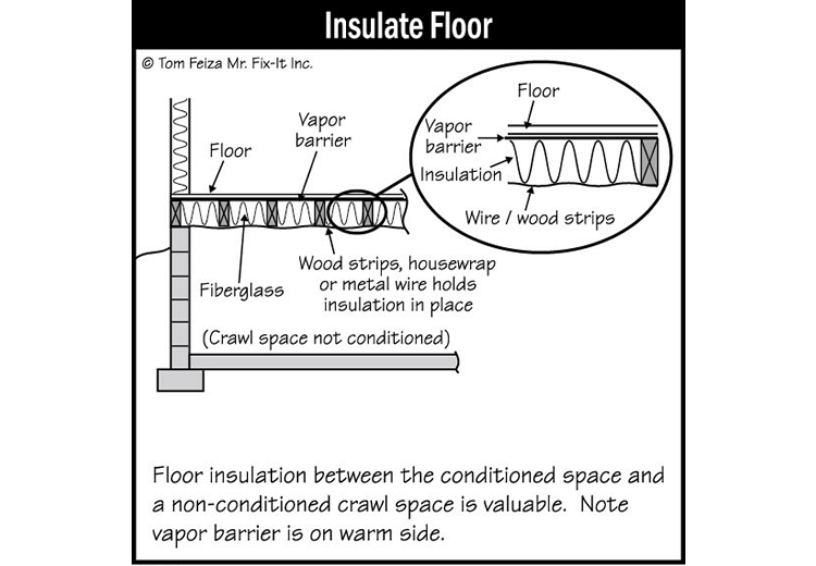 Insulation under the Floor in a House (sketch) | Sound Home Inspection | CT & RI