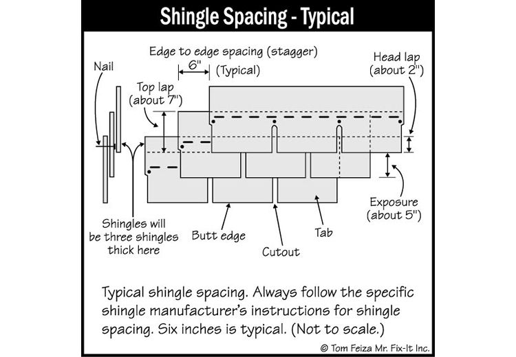 Layers of Roof Shingles (sketch) | Sound Home Inspection | CT & RI